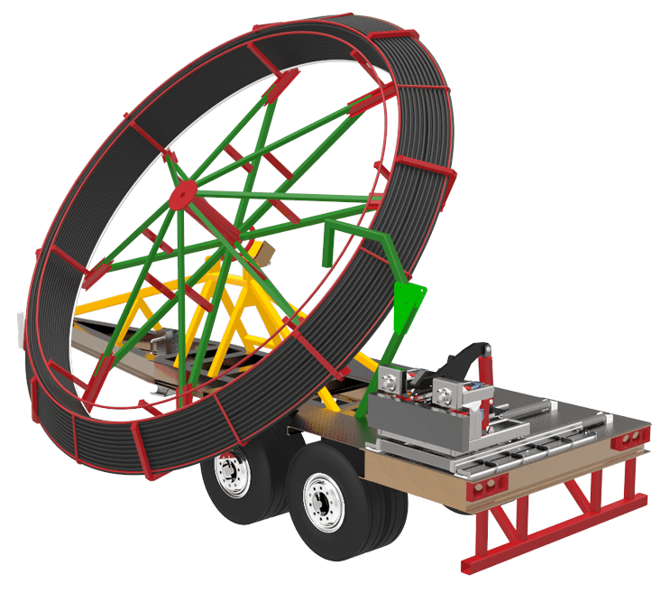 Specialized platforms