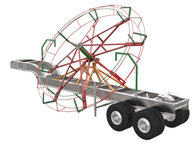 Specialized platforms